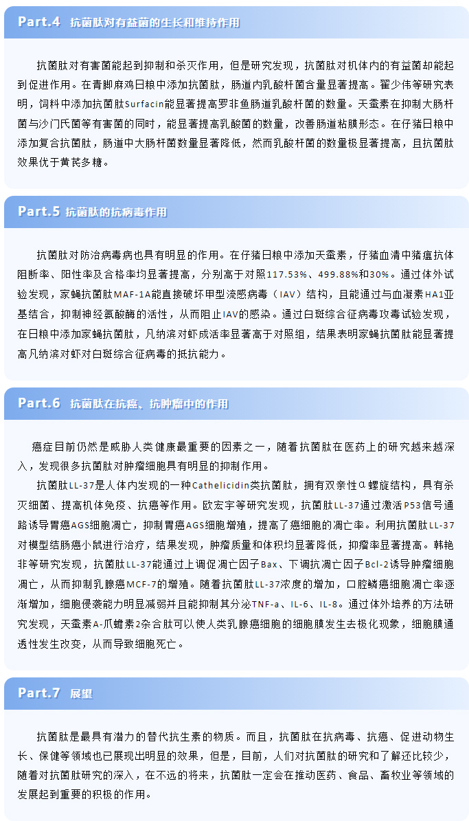 抗菌肽應用研究進(jìn)展_03