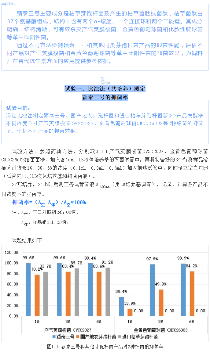 實(shí)驗室簡(jiǎn)明評估穎泰三號抑菌效果報告_01