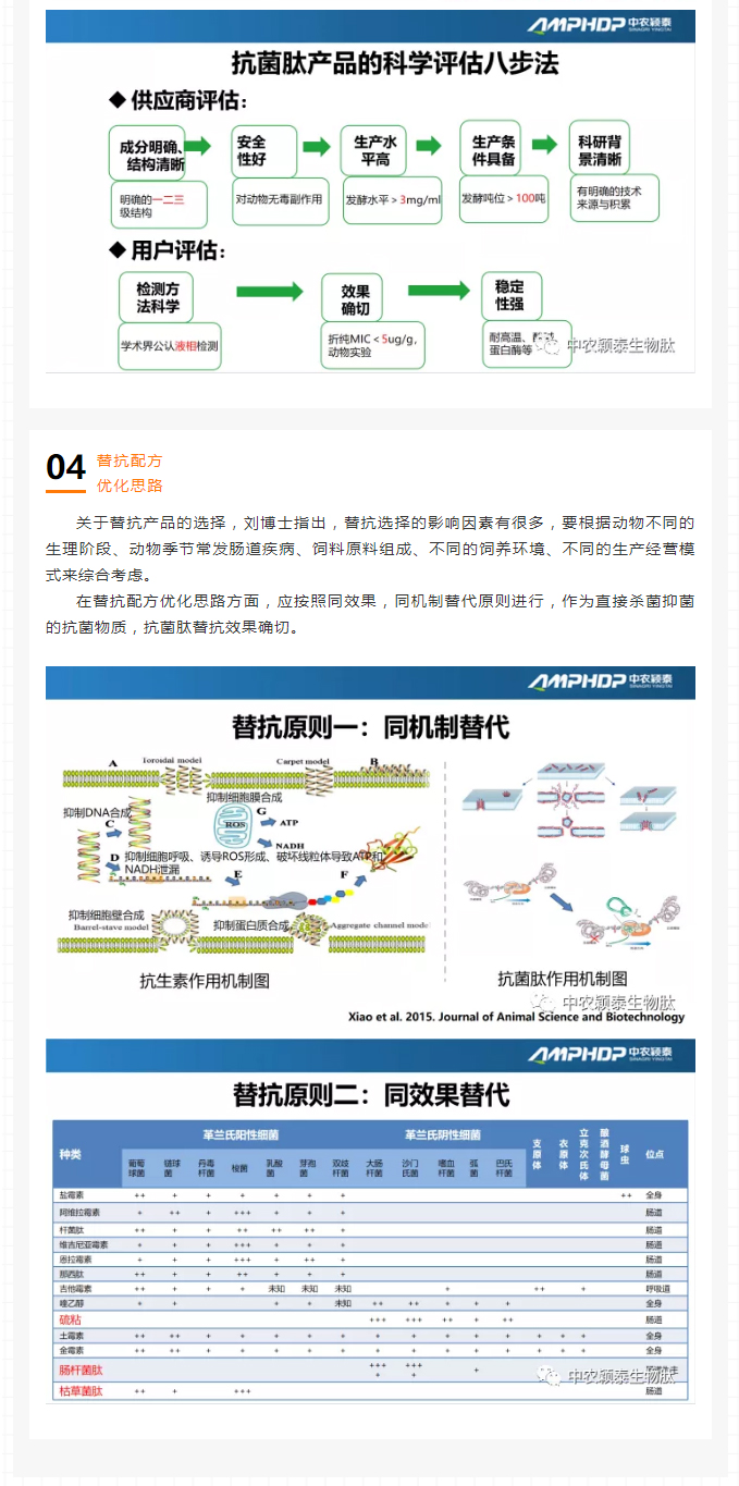 中農穎泰-助力2021年云南省飼料工業(yè)協(xié)會(huì )第七屆五次理事會(huì )暨技術(shù)交流會(huì )_04