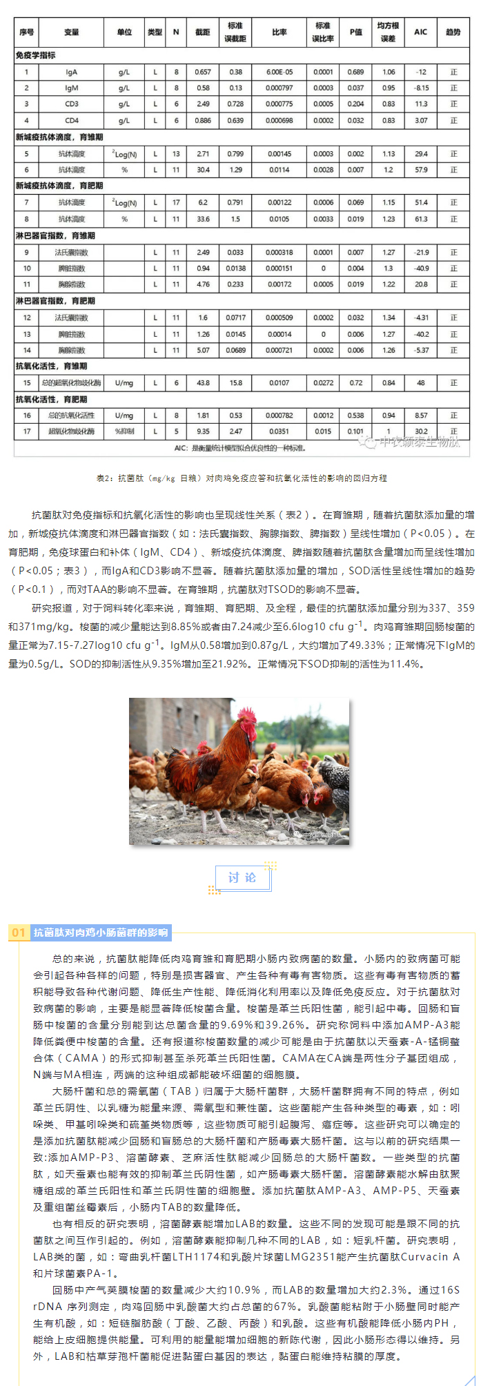 抗菌肽對肉雞腸道菌群、免疫應答及抗氧化活性影響的薈萃分析_03