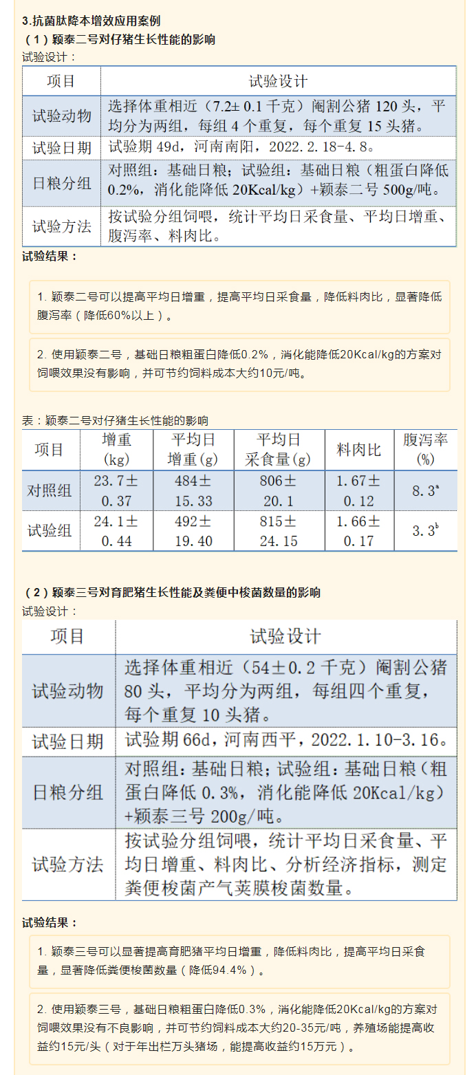 降本增效，穎“肽”有道——抗菌肽降低飼料營(yíng)養水平應用方案_03