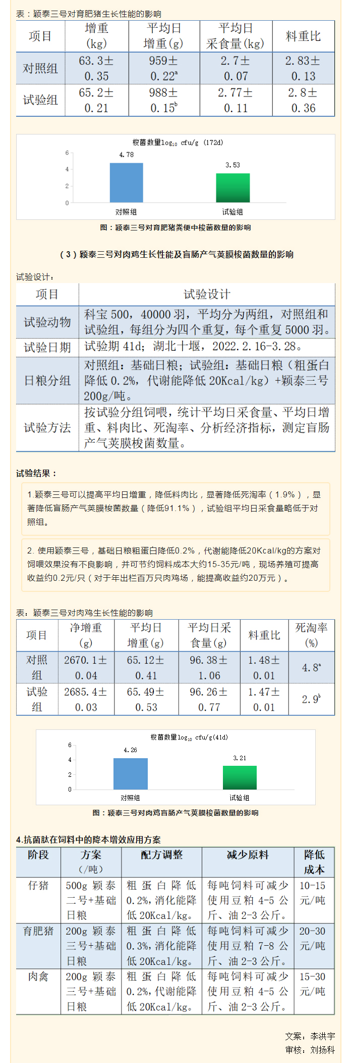 降本增效，穎“肽”有道——抗菌肽降低飼料營(yíng)養水平應用方案_04